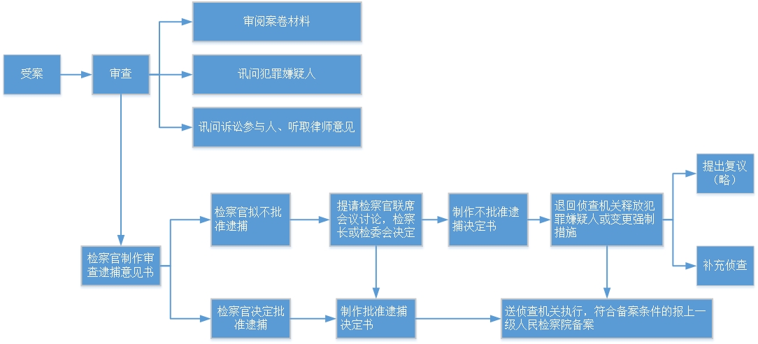 立案监督工作流程√.jpg