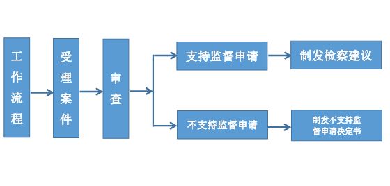 行政非诉流程.JPG